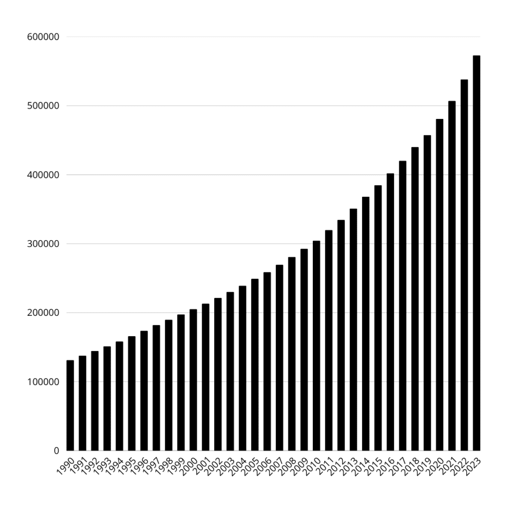 Recorde de médicos no Brasil com 575.930 profissionais ativos